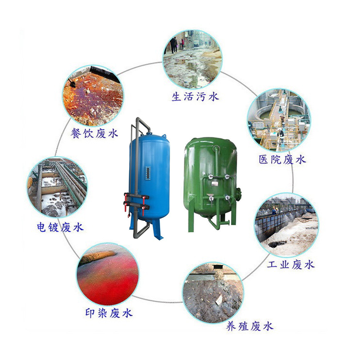 过滤器应用领域用途.jpg