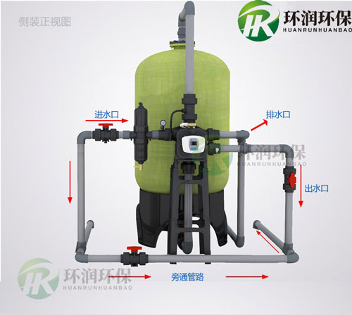 多介质过滤器运行时罐体有异响是什么原因？