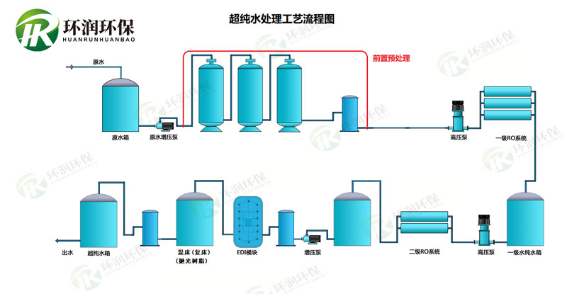 药企纯化水检测频频超标？多半是EDI后端杜邦抛光树脂选型匹配度不够