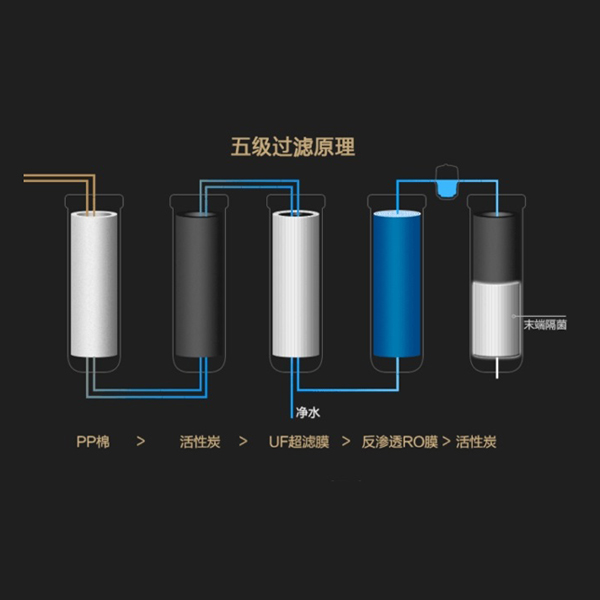 自来水里面有杂质或是铁锈用净水器能过滤吗？