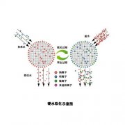软水的作用和判断软水的方法