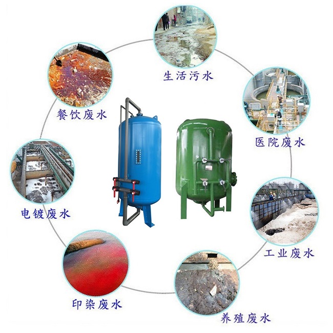 碳钢过滤器应用领域