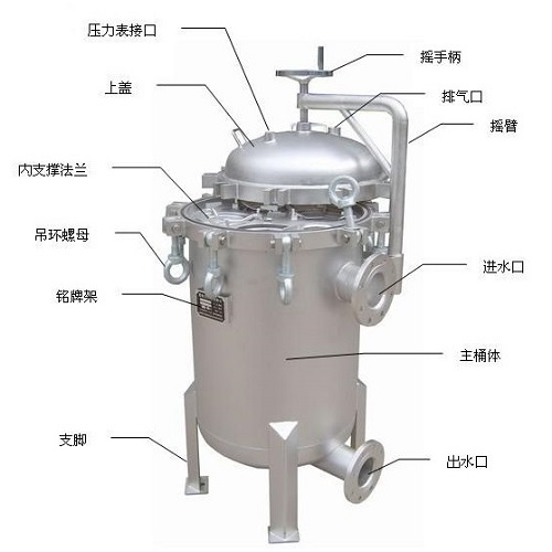 不锈钢袋式过滤器结构图