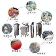 广东不锈钢过滤器应用行业和应用范围