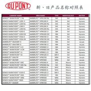 杜邦陶氏罗门哈斯树脂新旧型号更替说明