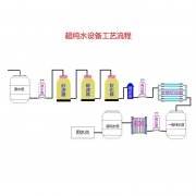 超纯水设备生产厂家有什么优势？